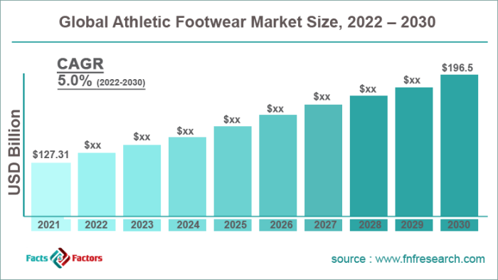 The story of sneaker culture: From niche obsession to multi-billion ... Sneaker Culture: The Billion-Dollar Footwear Obsession