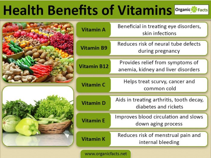 Health Benefits of Vitamins | Organic Facts Multivitamins: The World's Go-To Health Boosters